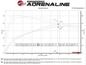 Technical Bulletin
