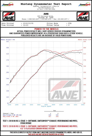 Datasheet
