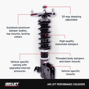 Features and Benefits
