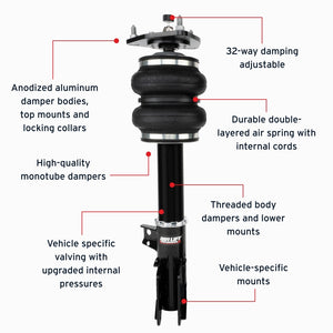 Features and Benefits