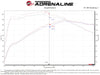 aFe 18-21 Hyundai Kona L4-1.6L (t) Takeda Momentum Cold Air Intake System w/ Pro 5R Media