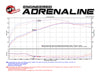 aFe Momentum GT Stage-2 Si PRO 5R Intake System GM Trucks/SUVs V8 4.8L/5.3L/6.0L/6.2L (GMT900) Elect