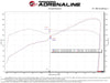 aFe Takeda Super Stock Induction System w/ Pro 5R 22-23 Toyota GR86/Subaru BRZ H4-2.4L