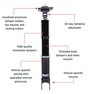 Features and Benefits