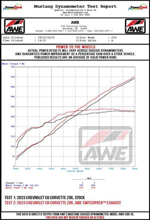 Datasheet