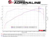 aFe Takeda Stage-2 Pro 5R CAIS 16-19 Mazda MX-5 Miata (ND) 2.0L