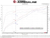 aFe 18-21 Hyundai Kona L4 2.0L Takeda Momentum Cold Air Intake System w/ Pro 5R Media